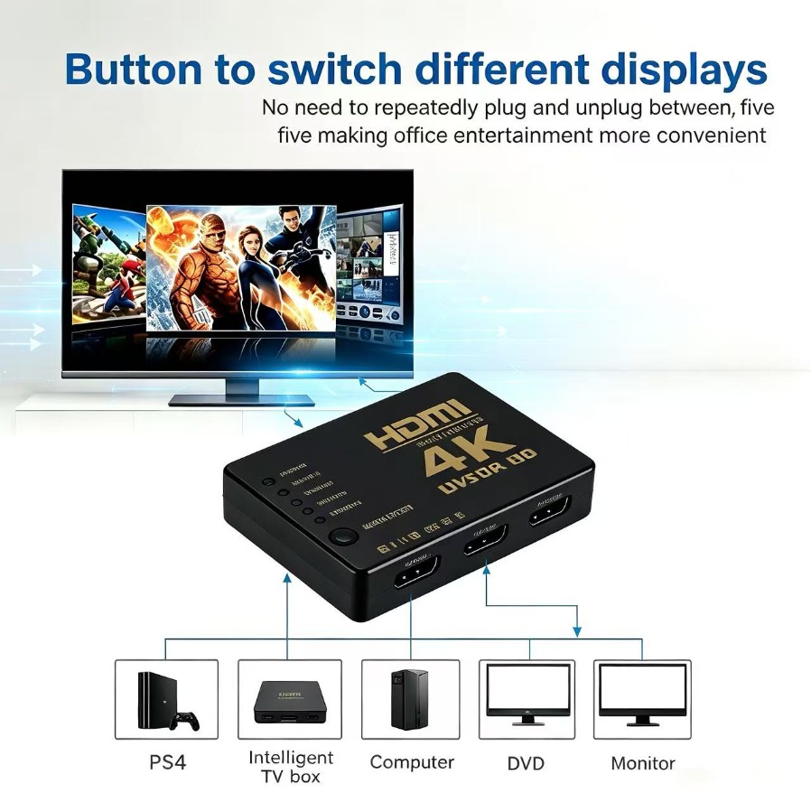 محول فيديو 4K متوافق مع HDMI،  - مراجعة Esports Gaming Hub وسعره