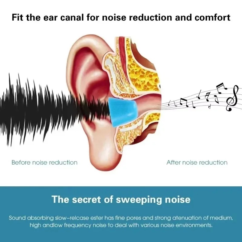 6/1Pairs لينة رغوة الذاكرة سما - مراجعة Sound Dampening Foam وسعره