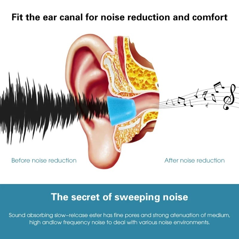 1-6 زوج لينة رغوة الذاكرة سماع - مراجعة Sound Dampening Foam وسعره