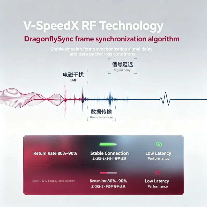 فأرة ألعاب لاسلكية VGN Dragonf - مراجعة Esports Pc Gaming وسعره