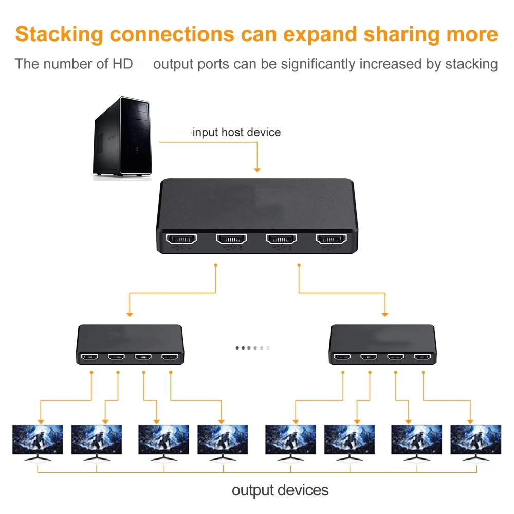 HD 4K محول الفيديو HDMI متوافق - مراجعة Esports Gaming Hub وسعره