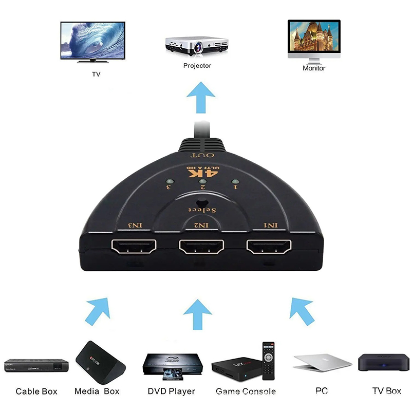 محول فيديو متوافق مع HDMI، موز - مراجعة Esports Gaming Hub وسعره