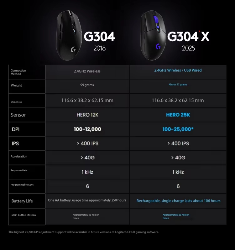 فأرة لوجيتك G304X لاسلكية للأل - مراجعة Esports Gaming League وسعره