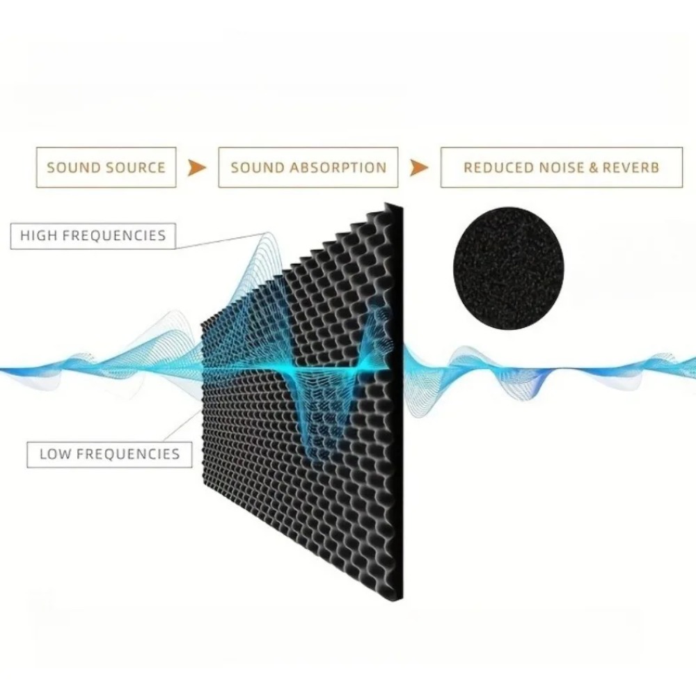 2 سنتيمتر ذاتية اللصق عازل للص - مراجعة Sound Dampening Foam وسعره