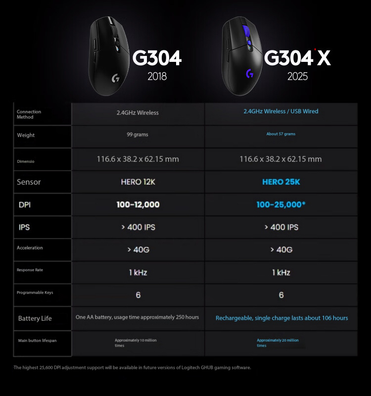 فأرة لوجيتك G304X لاسلكية للأل - مراجعة Esports Gaming League وسعره