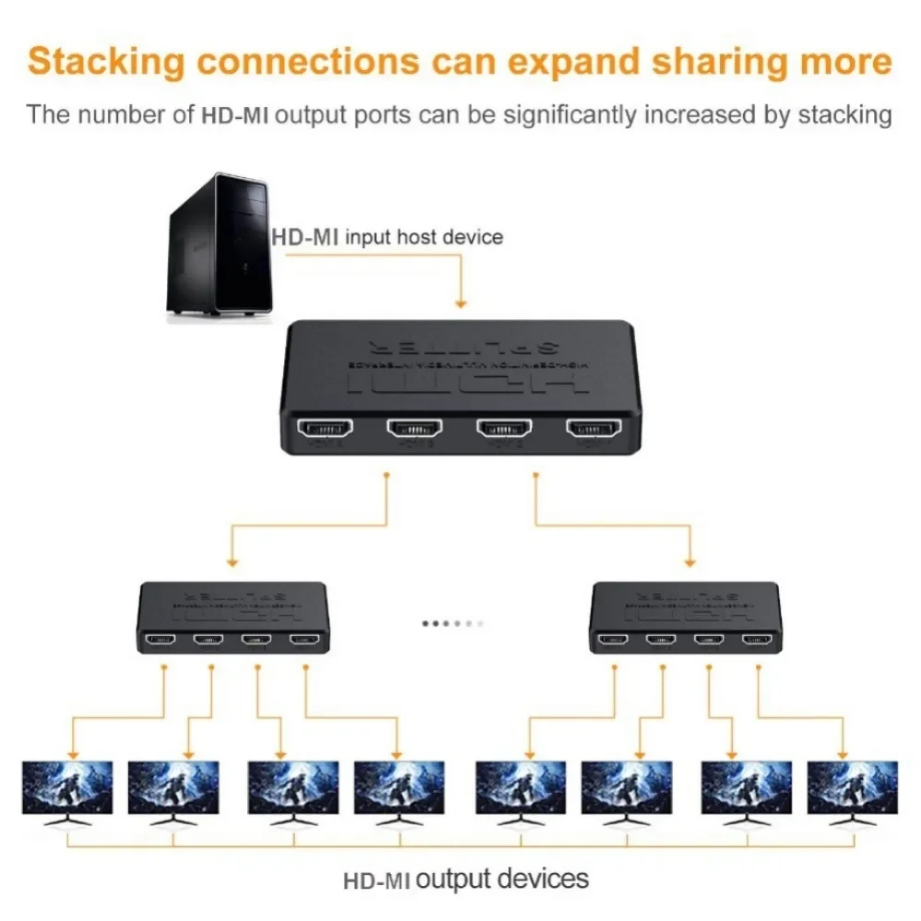 محول فيديو متوافق مع HDMI ، مو - مراجعة Esports Gaming Hub وسعره